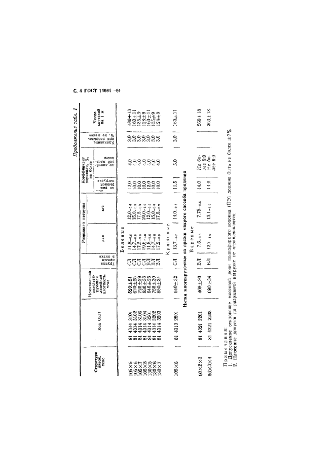 ГОСТ 14961-91