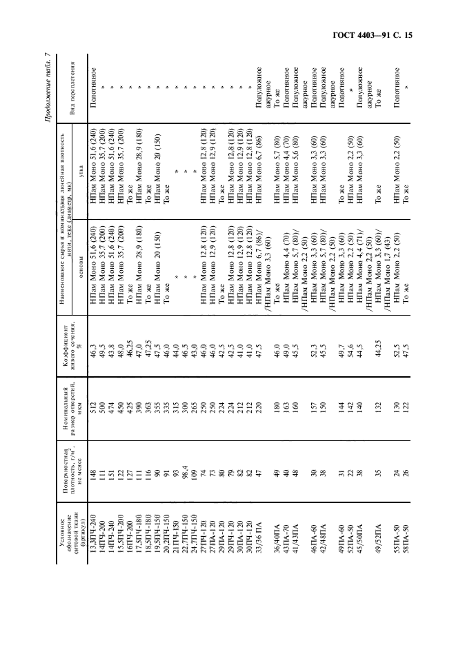 ГОСТ 4403-91