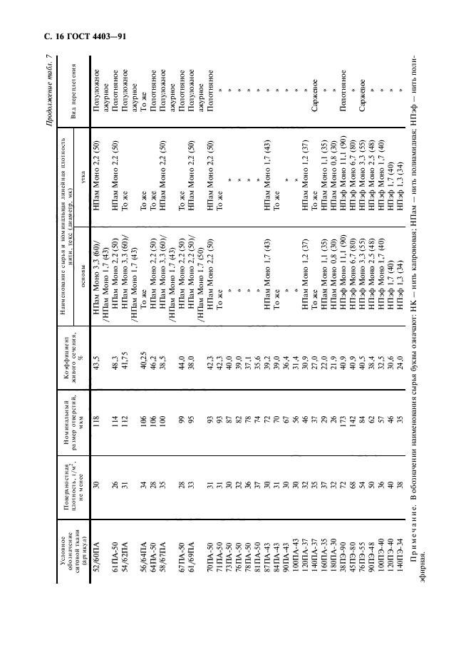 ГОСТ 4403-91