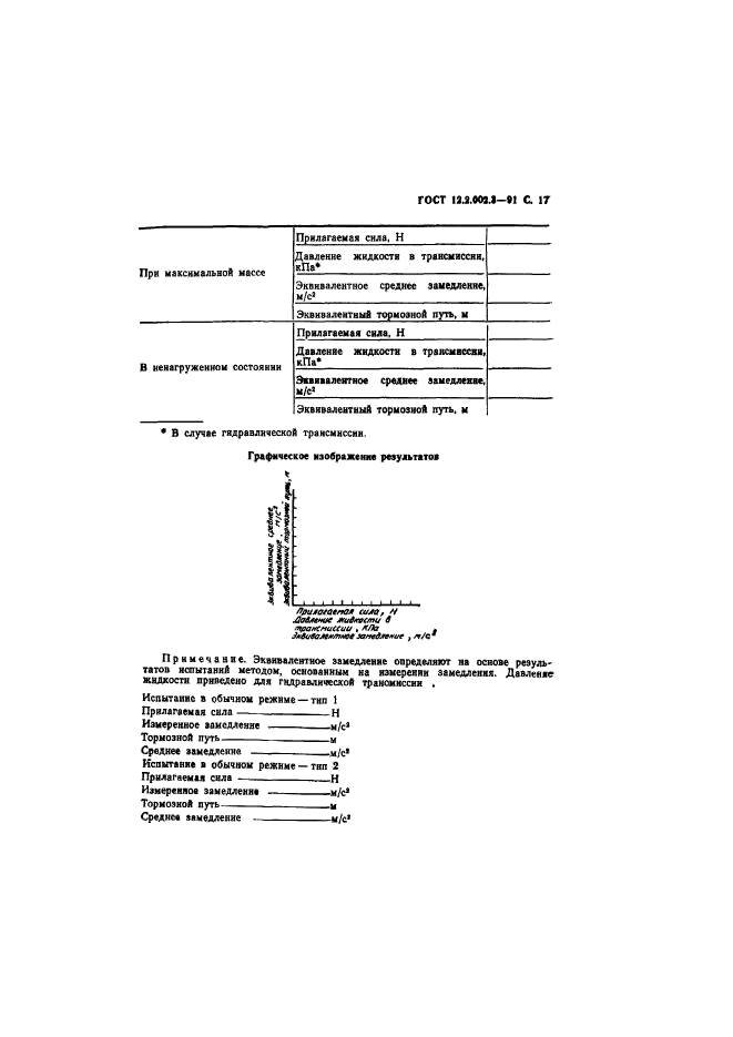 ГОСТ 12.2.002.3-91