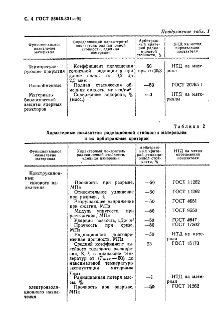 ГОСТ 25645.331-91