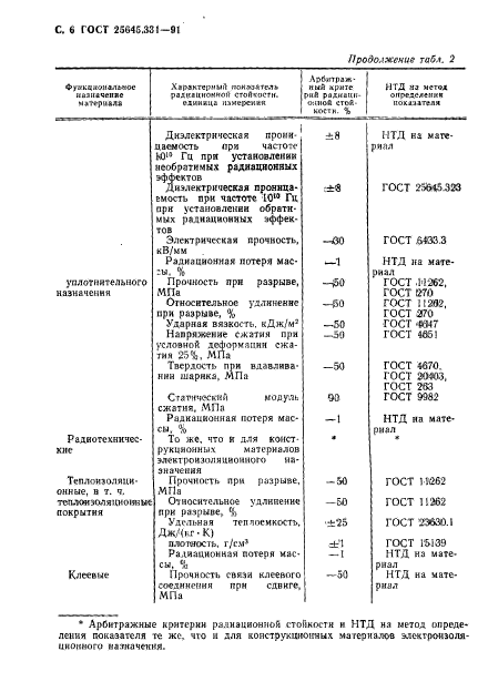 ГОСТ 25645.331-91