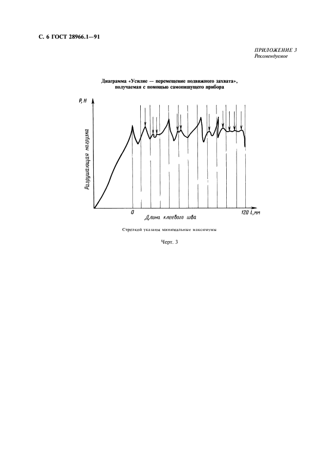 ГОСТ 28966.1-91