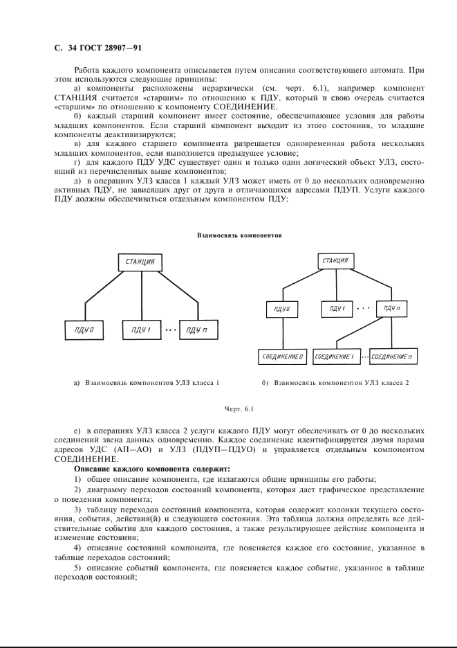 ГОСТ 28907-91