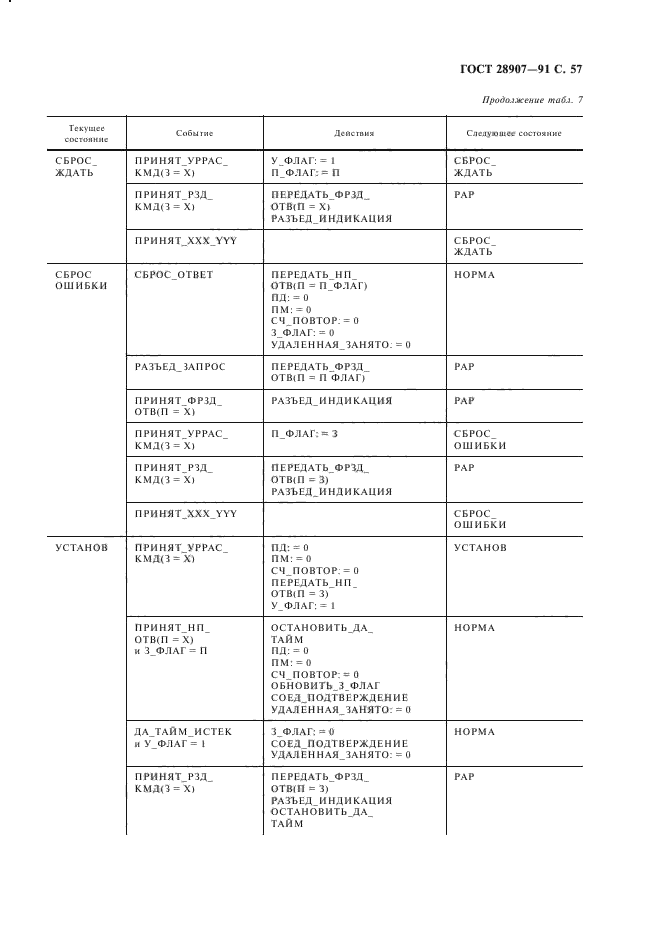 ГОСТ 28907-91