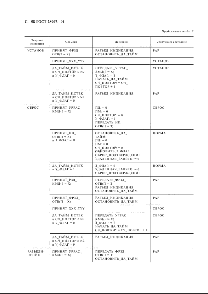 ГОСТ 28907-91