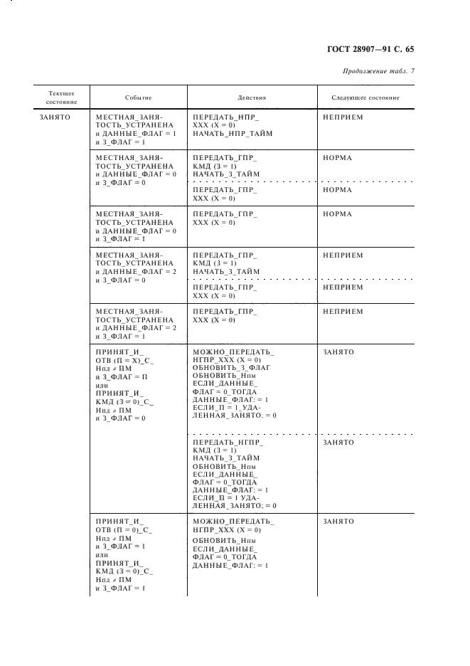 ГОСТ 28907-91