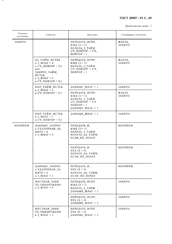 ГОСТ 28907-91