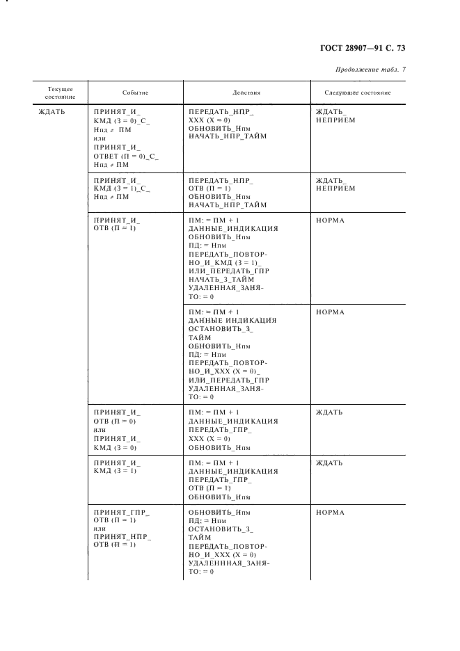 ГОСТ 28907-91