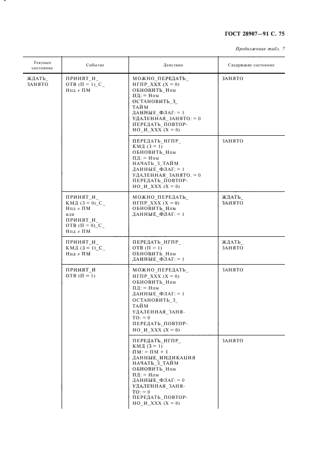 ГОСТ 28907-91