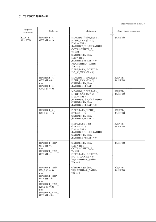 ГОСТ 28907-91