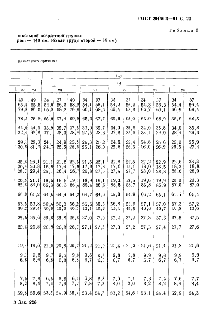 ГОСТ 26456.3-91