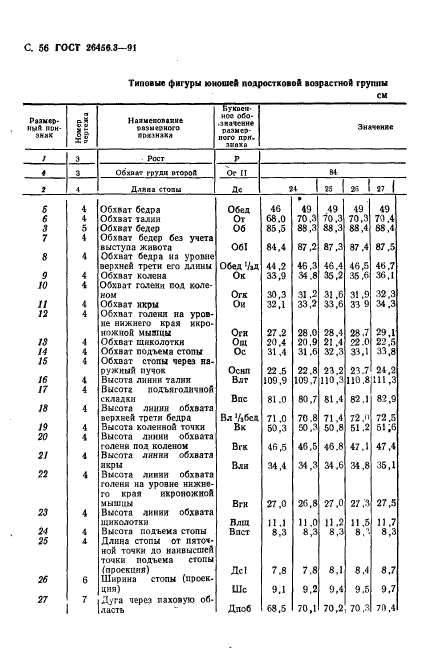 ГОСТ 26456.3-91