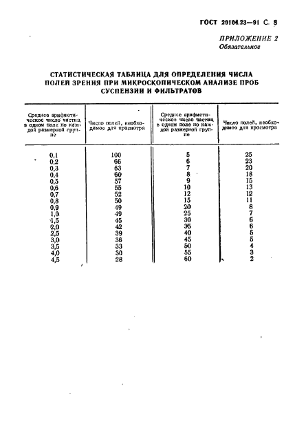 ГОСТ 29104.23-91