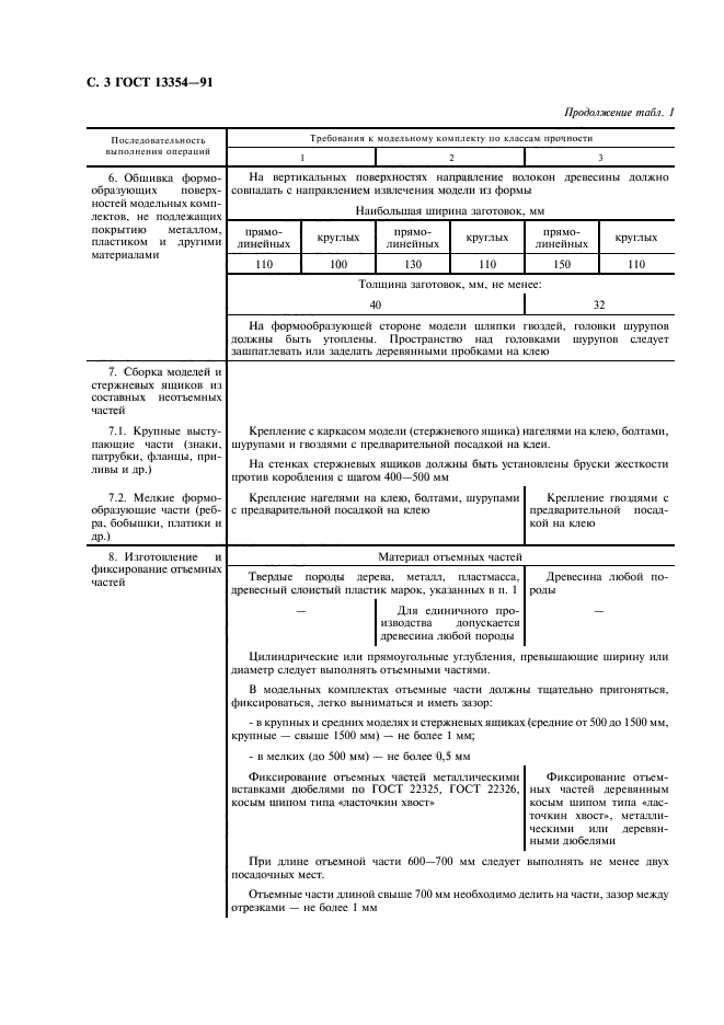 ГОСТ 13354-91