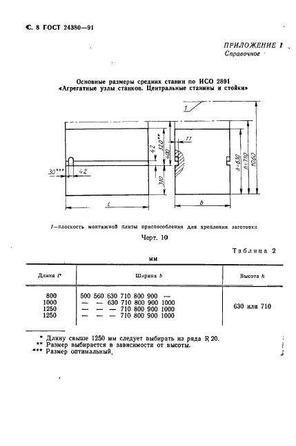 ГОСТ 24380-91