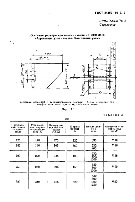 ГОСТ 24380-91