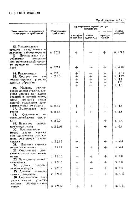 ГОСТ 19930-91