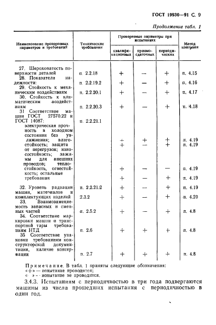 ГОСТ 19930-91