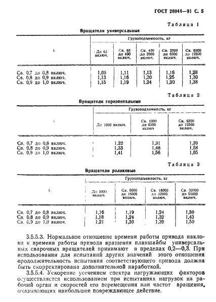 ГОСТ 28944-91