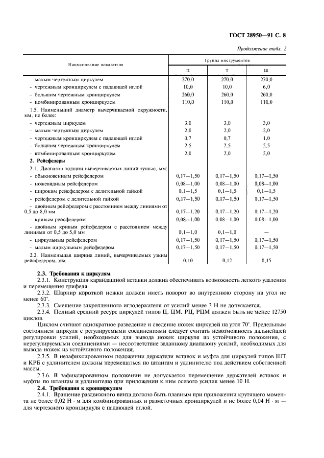 ГОСТ 28950-91