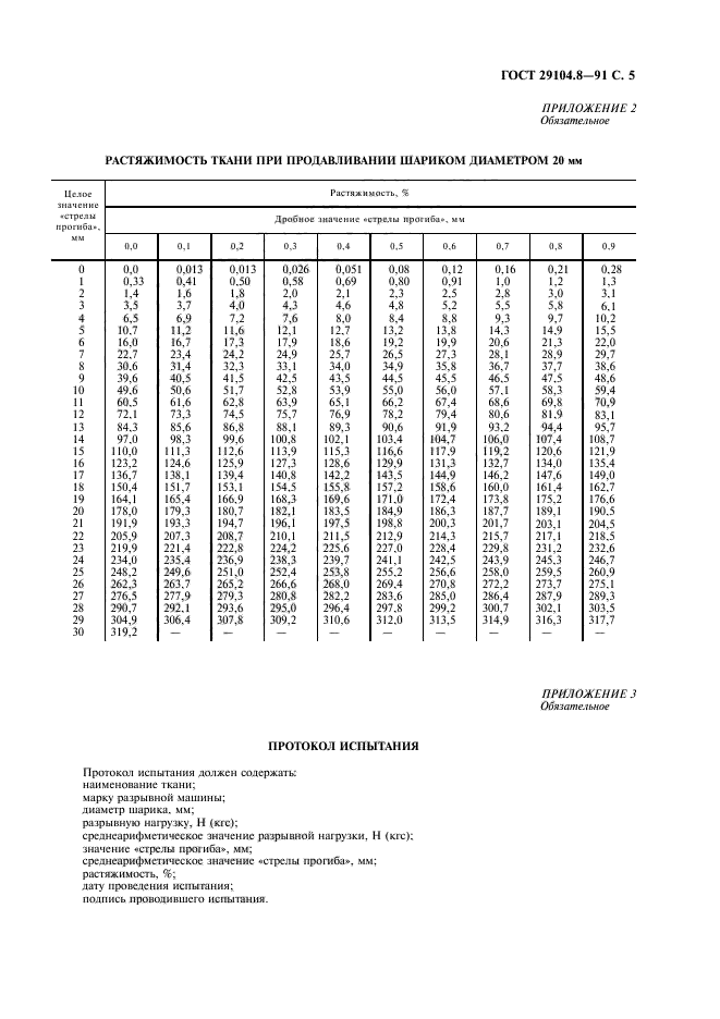 ГОСТ 29104.8-91