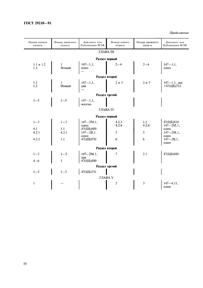 ГОСТ 29210-91