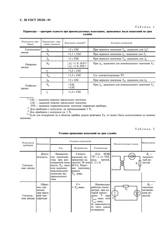 ГОСТ 29210-91