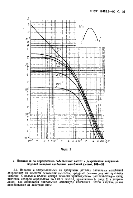 ГОСТ 16962.2-90