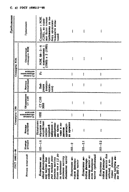 ГОСТ 16962.2-90