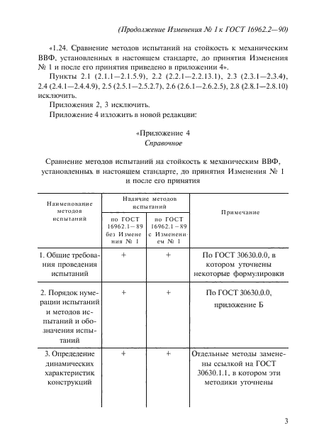 ГОСТ 16962.2-90