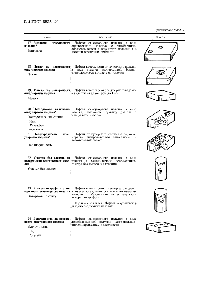 ГОСТ 28833-90