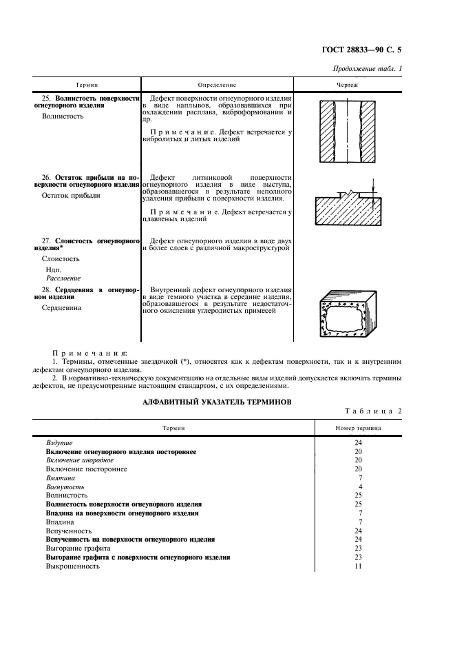 ГОСТ 28833-90