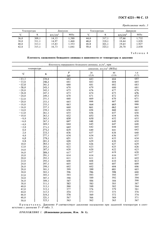 ГОСТ 6221-90