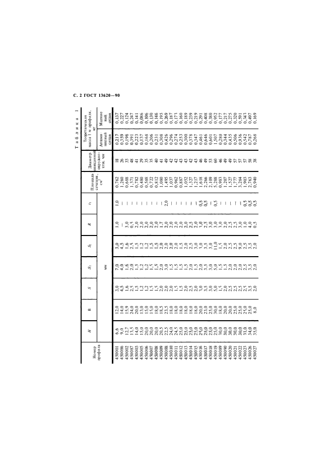 ГОСТ 13620-90