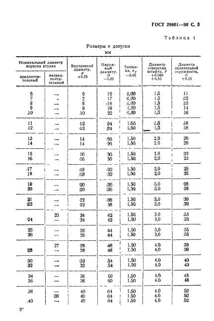 ГОСТ 28801-90