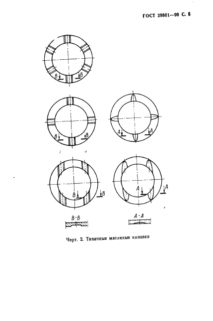 ГОСТ 28801-90