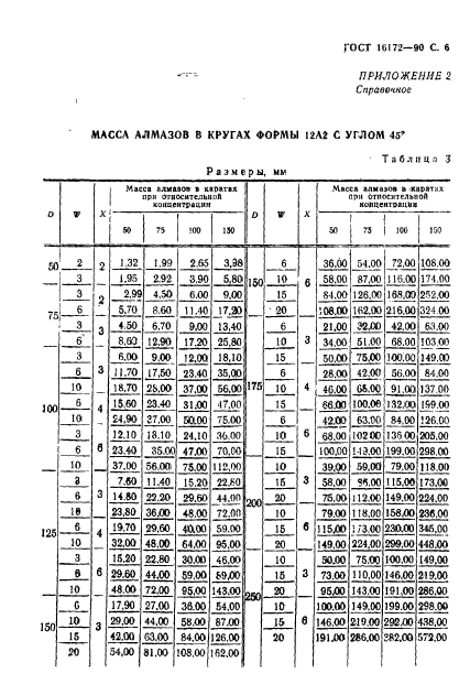 ГОСТ 16172-90