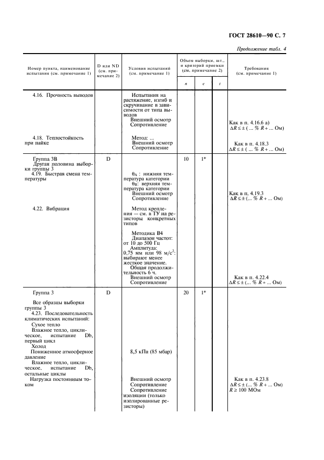 ГОСТ 28610-90