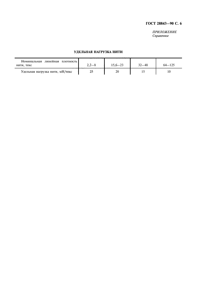 ГОСТ 28843-90