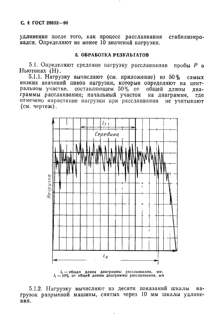 ГОСТ 28832-90