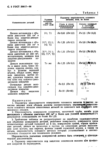 ГОСТ 28617-90