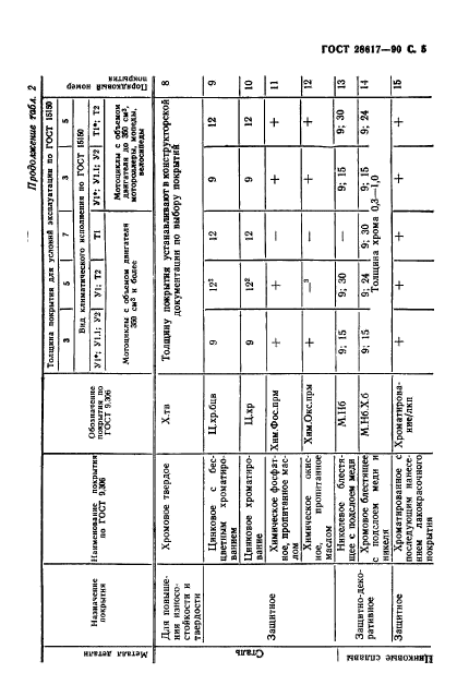 ГОСТ 28617-90