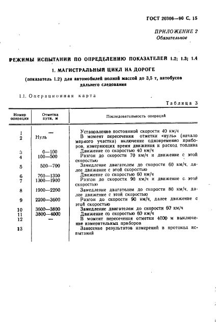 ГОСТ 20306-90