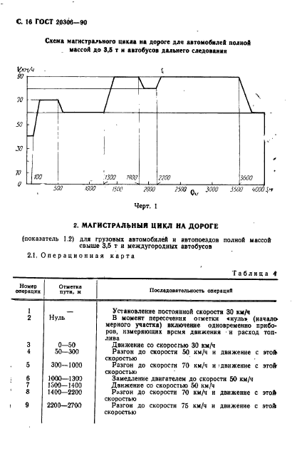 ГОСТ 20306-90