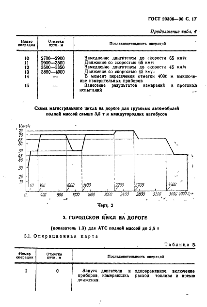 ГОСТ 20306-90