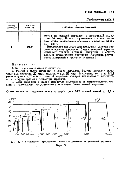 ГОСТ 20306-90