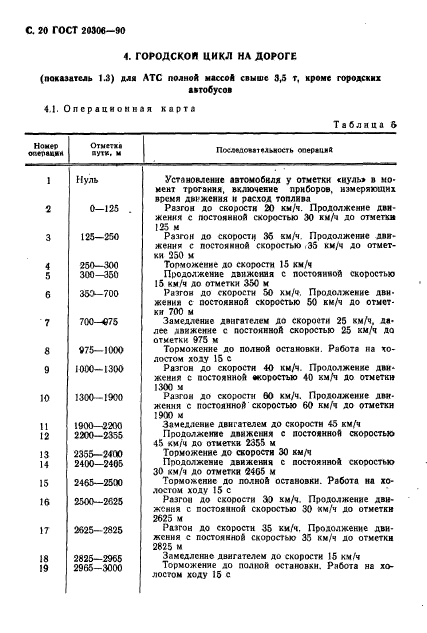 ГОСТ 20306-90