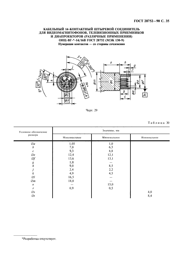 ГОСТ 28752-90