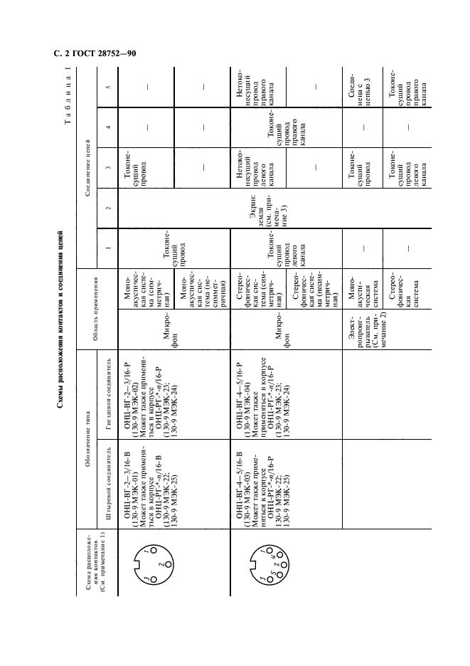 ГОСТ 28752-90